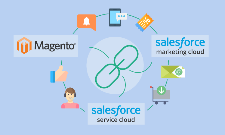 magento 2 salesforce integration