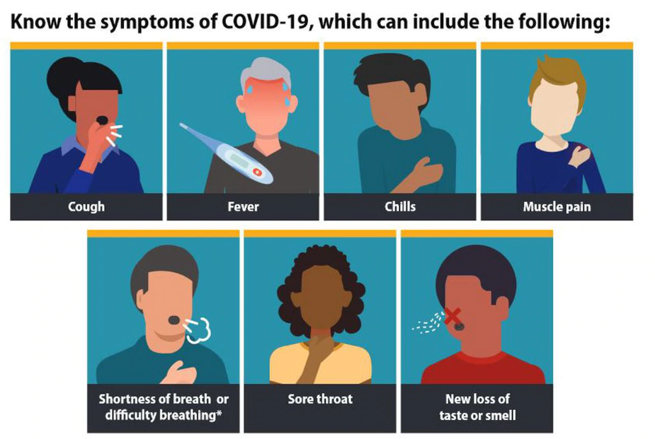What Are Coronavirus Symptoms And Treatment? 1 what is coronavirus symptoms and treatment