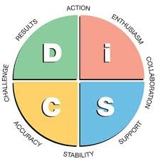 disc leadership assessment