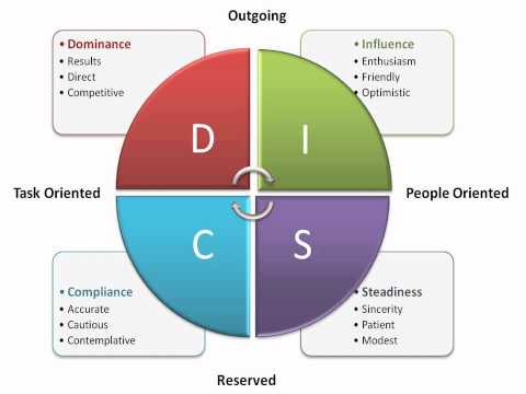 disc personality profile assessment