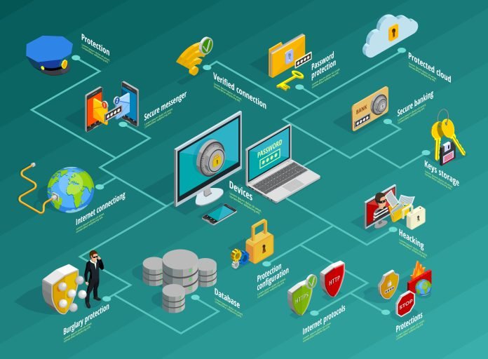 Enterprise endpoint security solutions