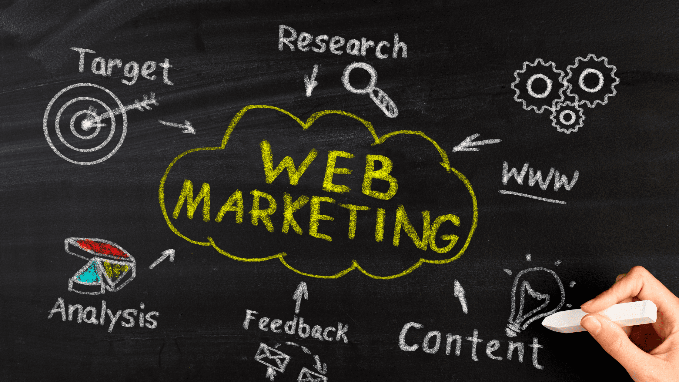 the importance of marketing your business online